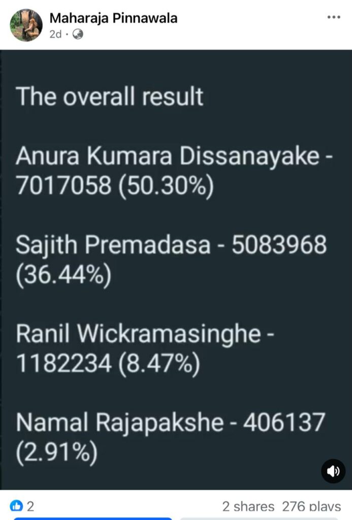 ஜனாதிபதித் தேர்தலில் அனுர குமார திசாநாயக்க 50% வாக்குகளைப் பெற்றாரா?